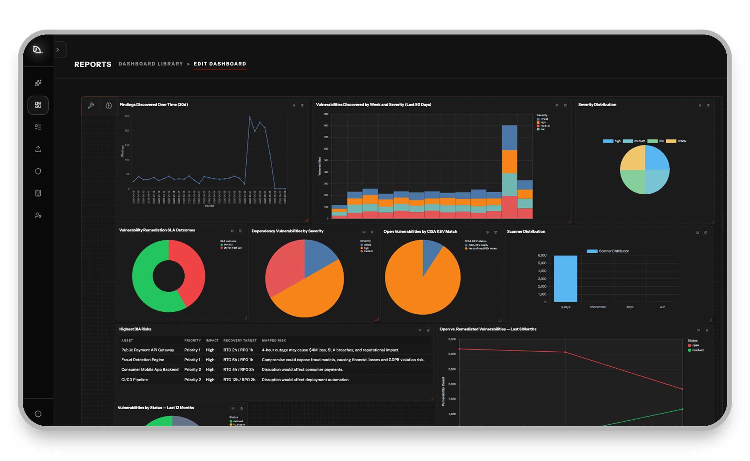 Custom reporting dashboard